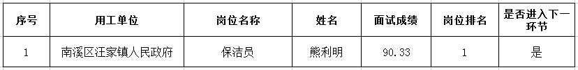 四川壮禾人力资源有限公司招聘1名派遣劳务人员成绩公示