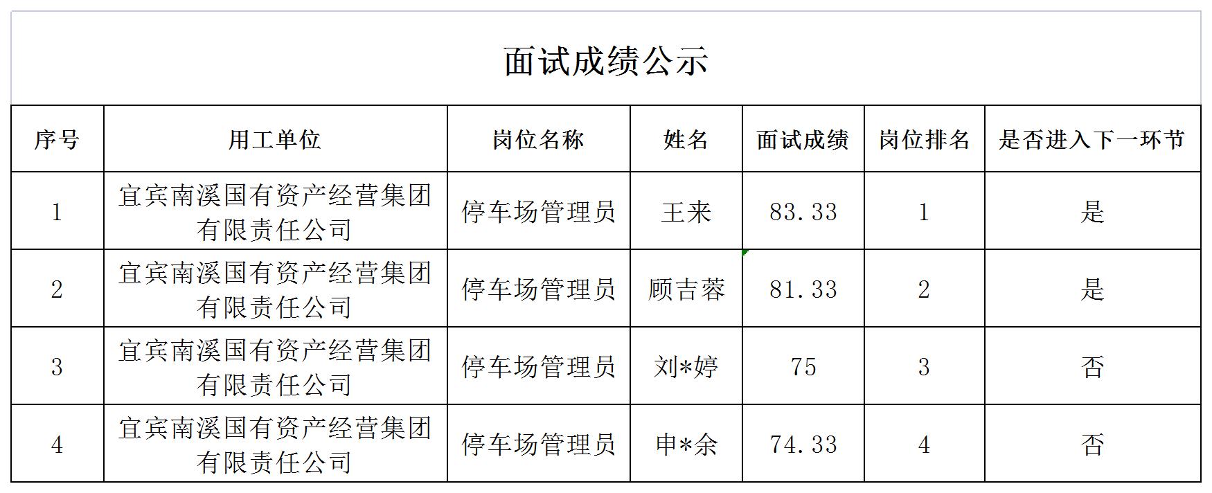 四川宜众劳务开发有限公司关于招聘停车场管理员的成绩公示