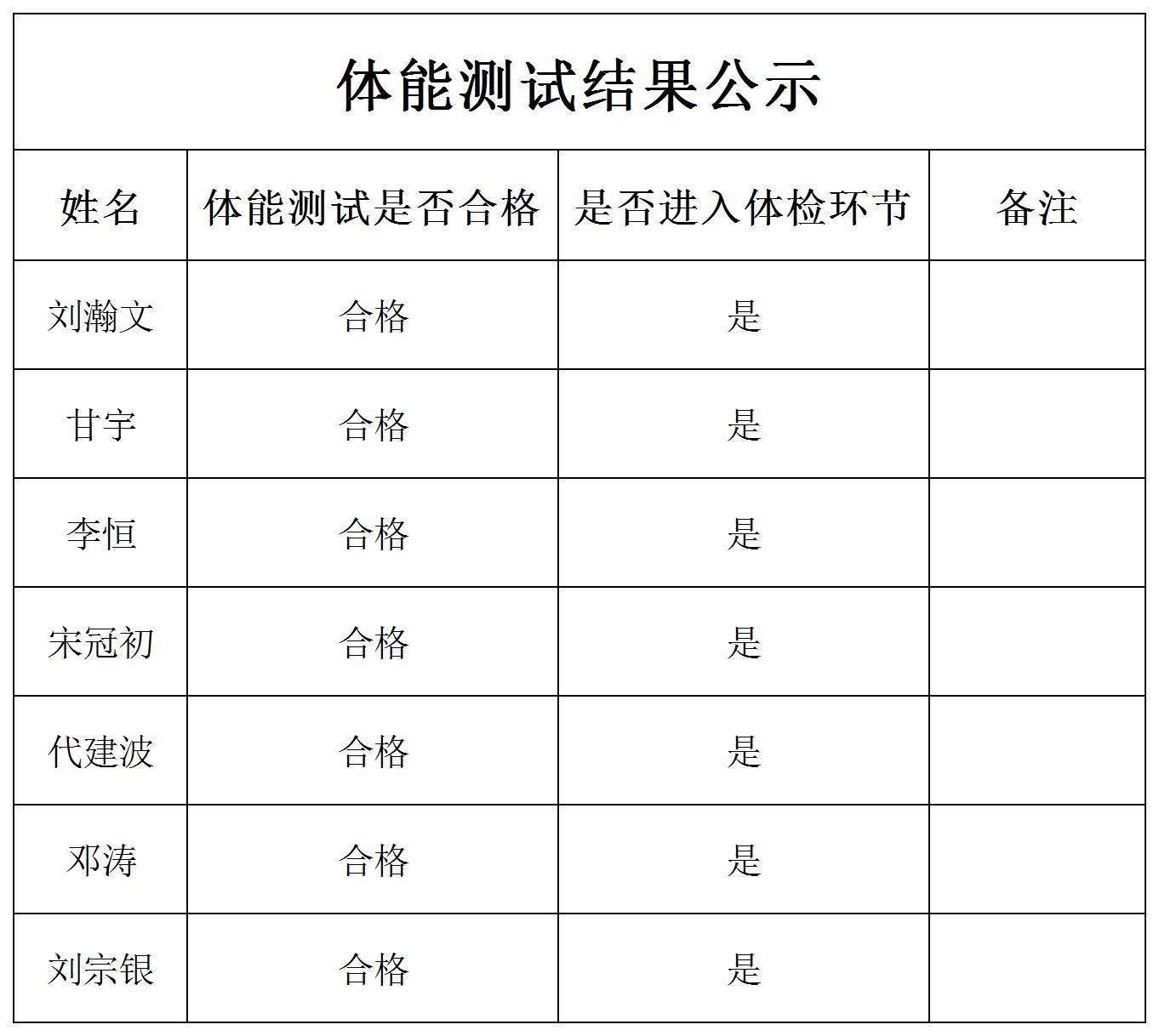 四川宜众劳务开发有限公司招聘南溪区合同制综合应急救援队员的体能测试结果公示