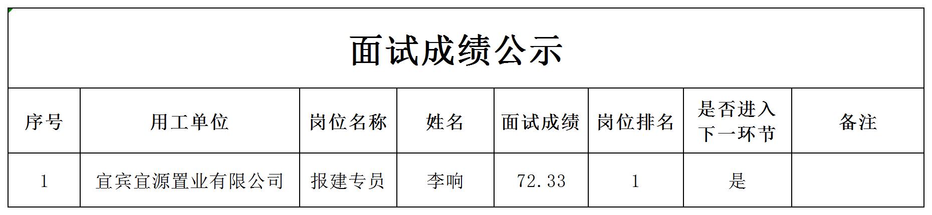 四川宜众劳务开发有限公司关于招聘项目管理人员的成绩公示