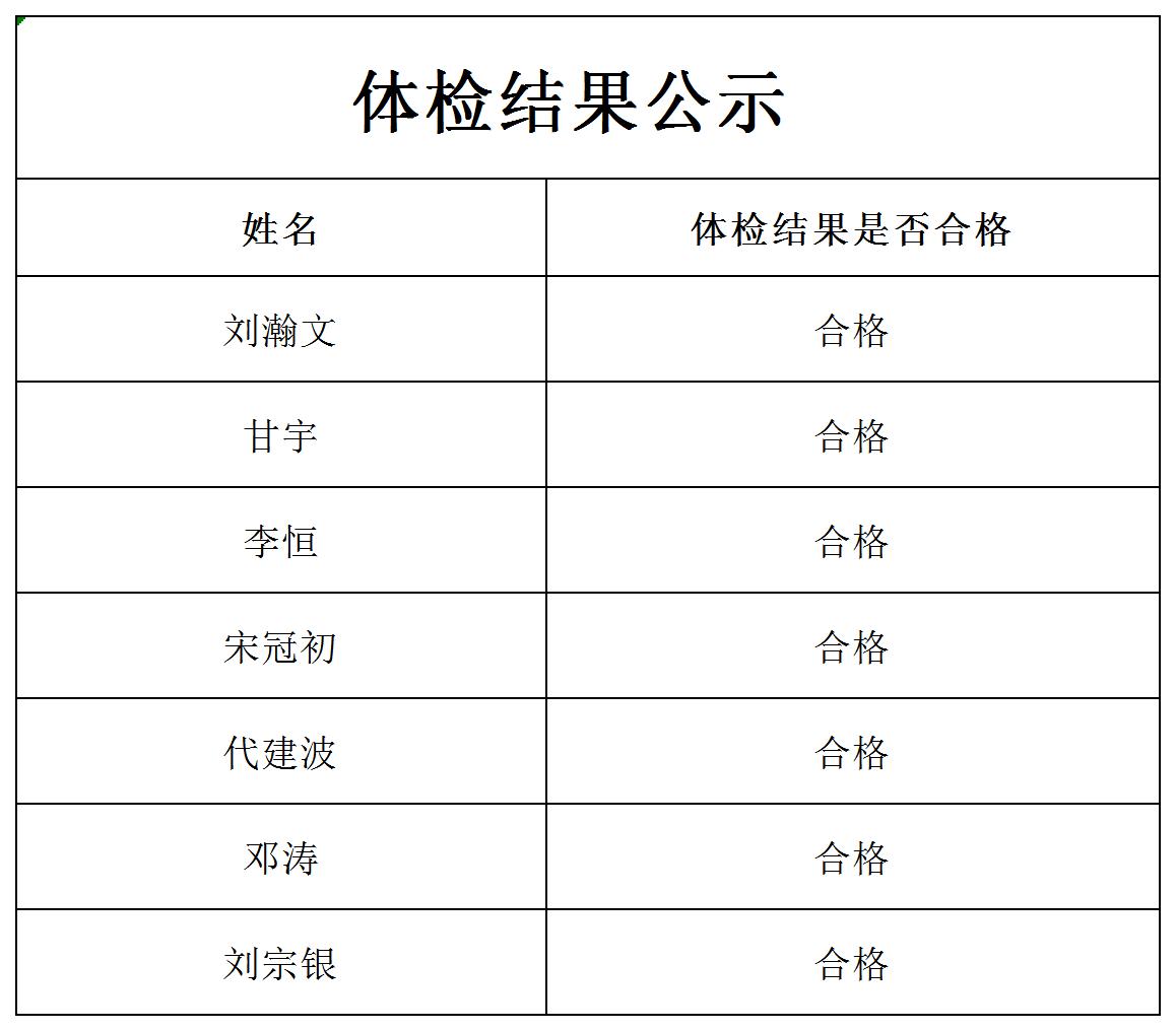 四川宜众劳务开发有限公司招聘南溪区合同制综合应急救援队员的体检结果公示