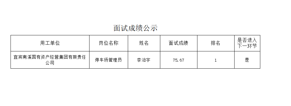 四川宜众劳务开发有限公司关于招聘停车场管理员的成绩公示