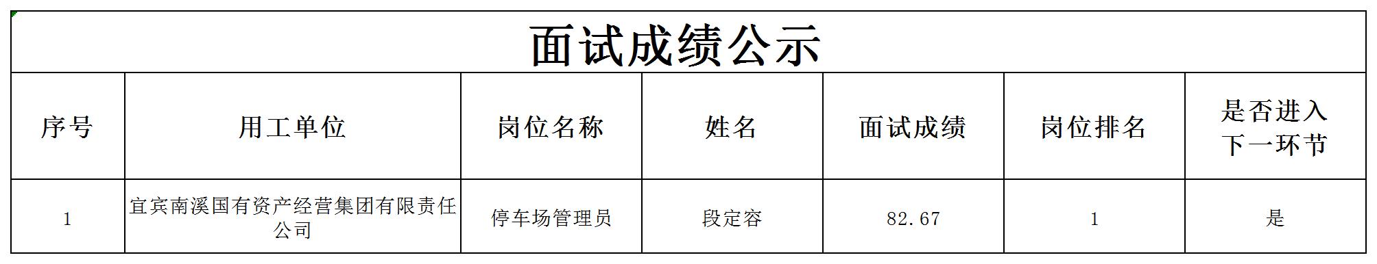 四川宜众劳务开发有限公司关于招聘停车场管理员的成绩公示