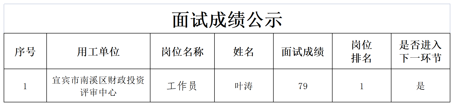 四川宜众劳务开发有限公司关于招聘工作员成绩的公示