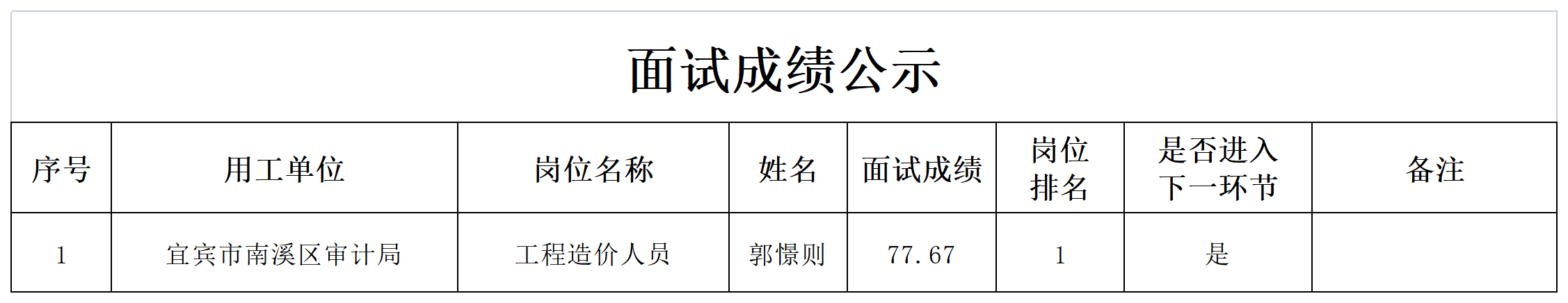 工程造价人员面试成绩公示