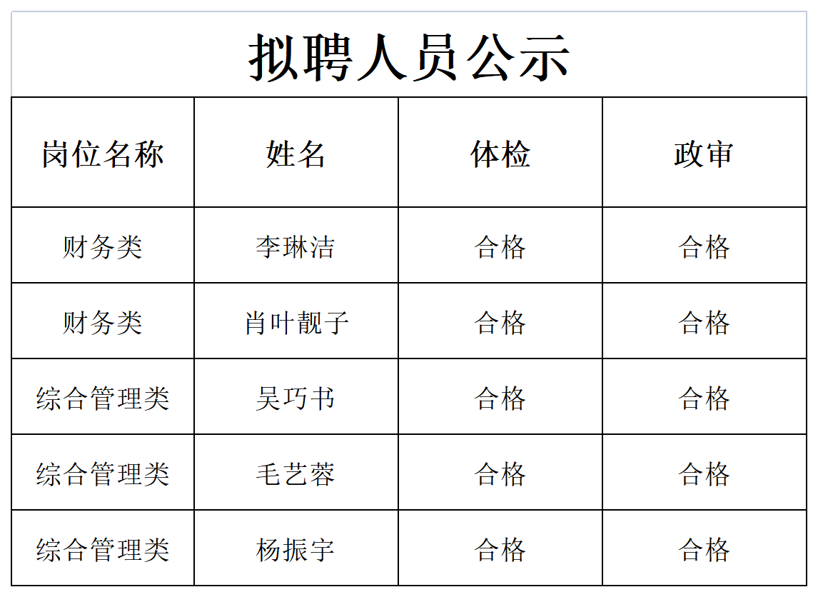 关于招聘社会化工作者拟聘人员的公示