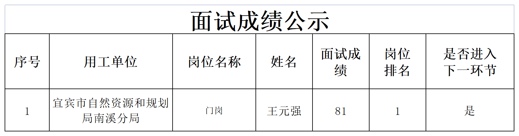 关于招聘门岗成绩的公示