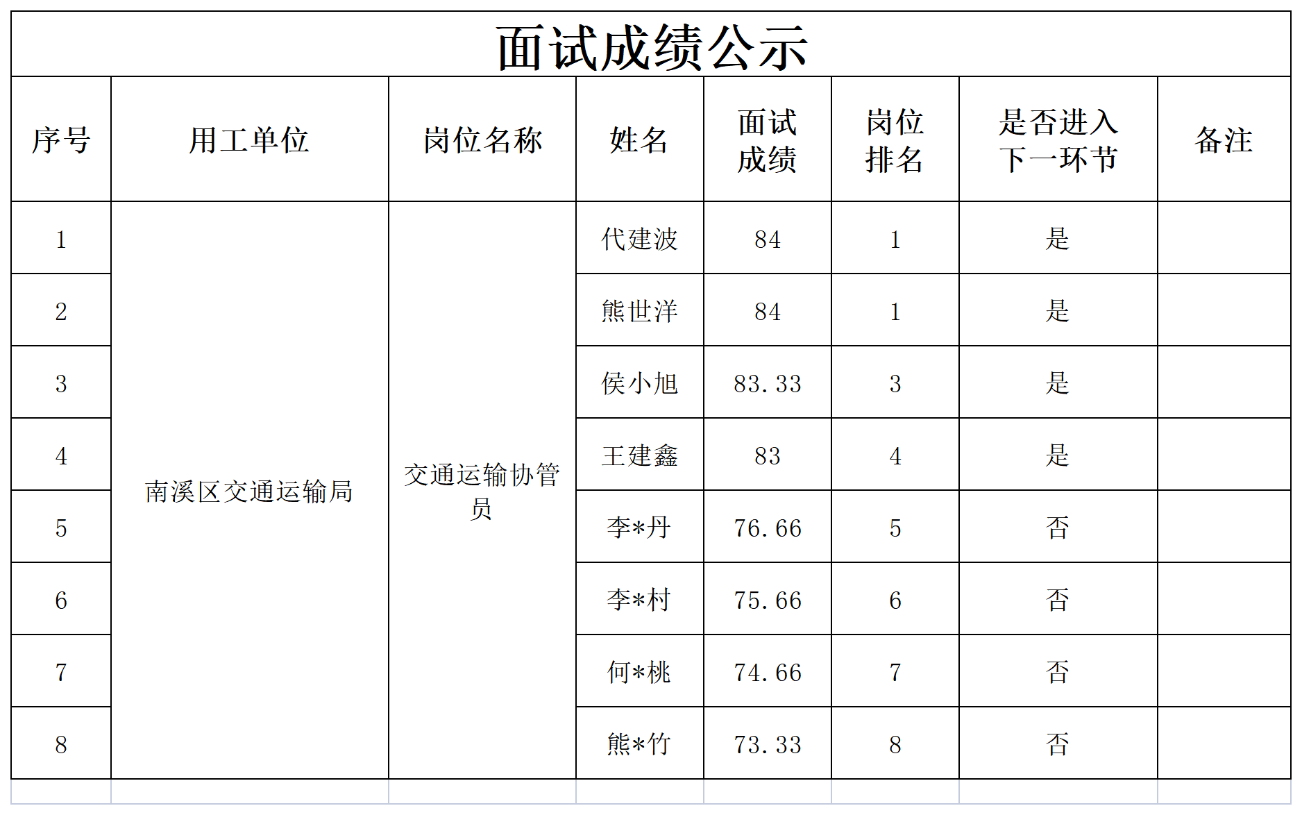 关于招聘4名交通运输协管员的公示