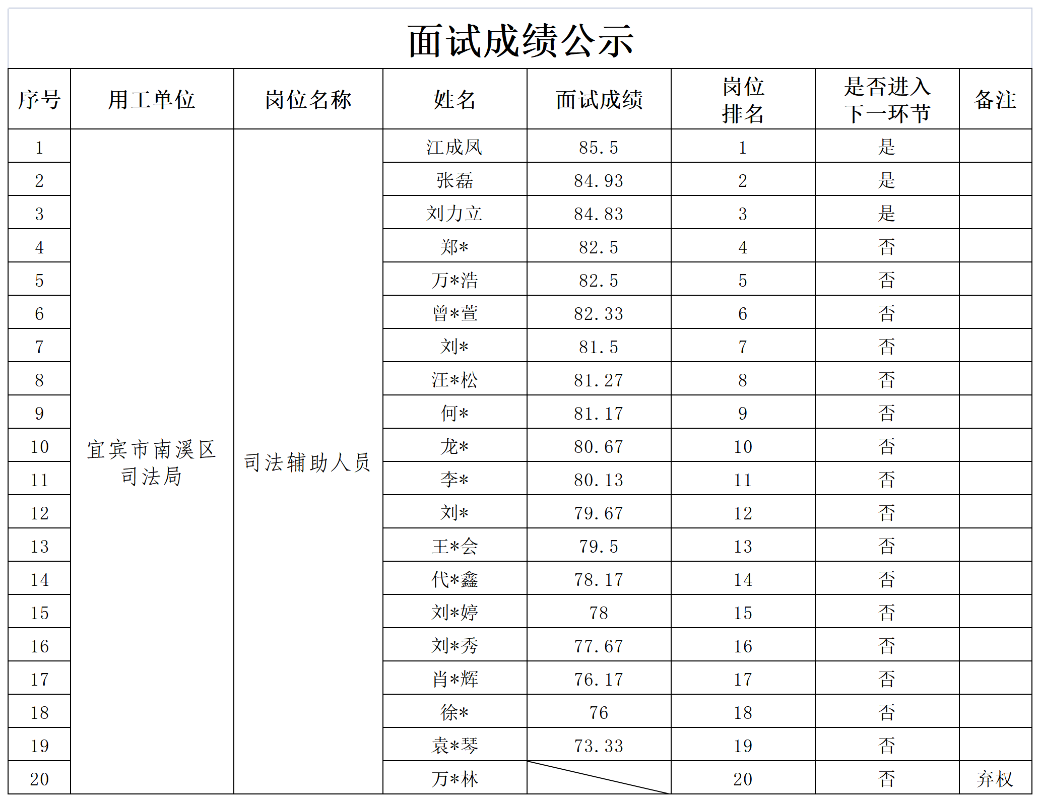 四川宜众劳务开发有限公司关于招聘司法辅助人员的公示