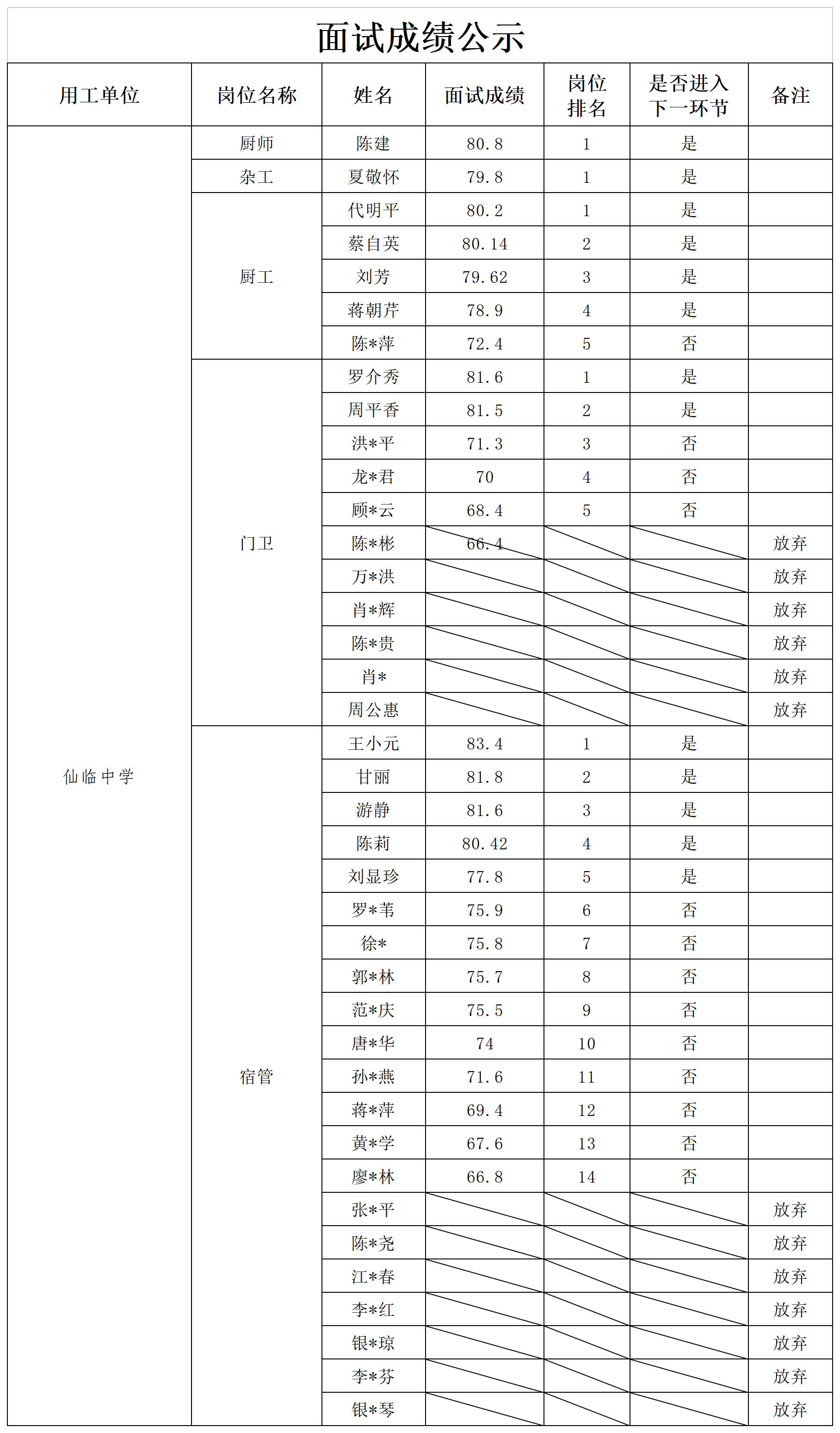 四川宜众劳务开发有限公司关于招聘后勤人员的公示