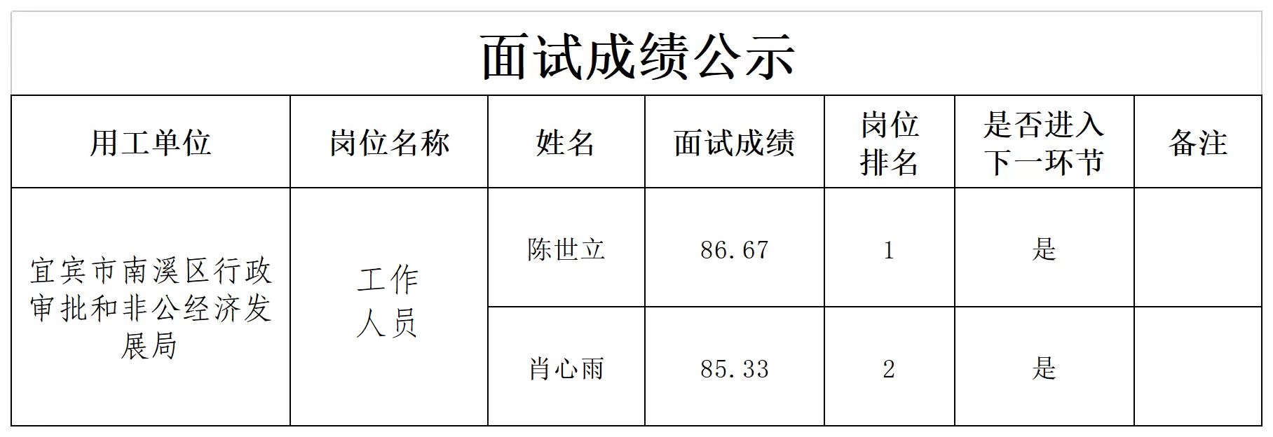 四川宜众劳务开发有限公司关于招聘工作人员的公示