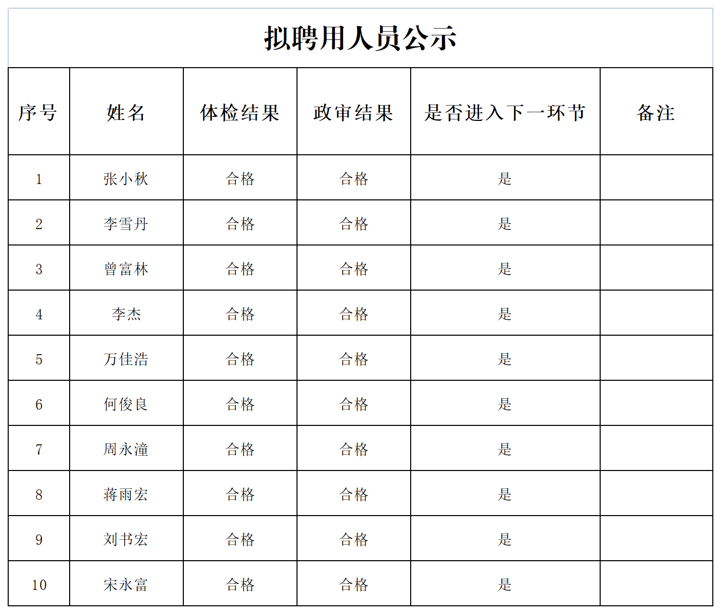 关于招聘城市管理协管员拟聘用人员公示