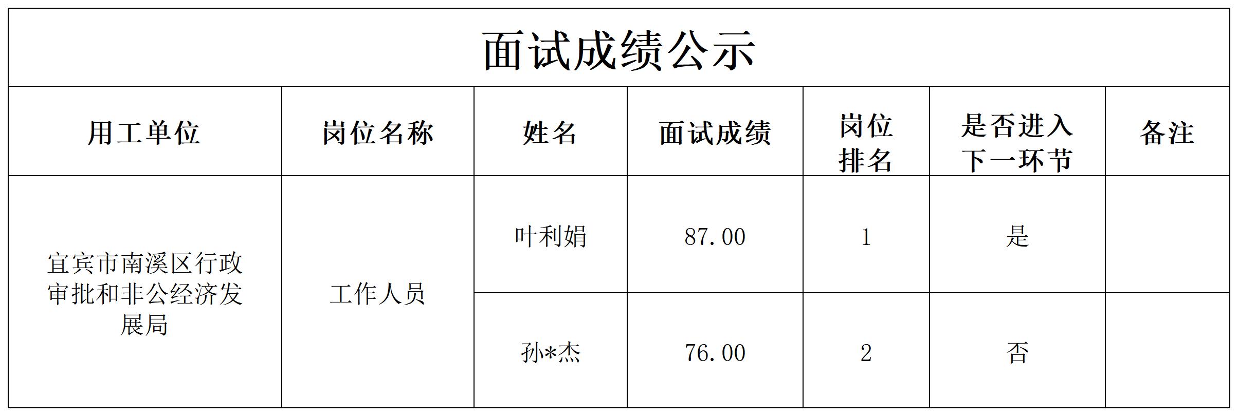 关于招聘工作人员的公示