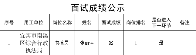 四川宜众劳务开发有限公司关于招聘城市管理协管员的公示