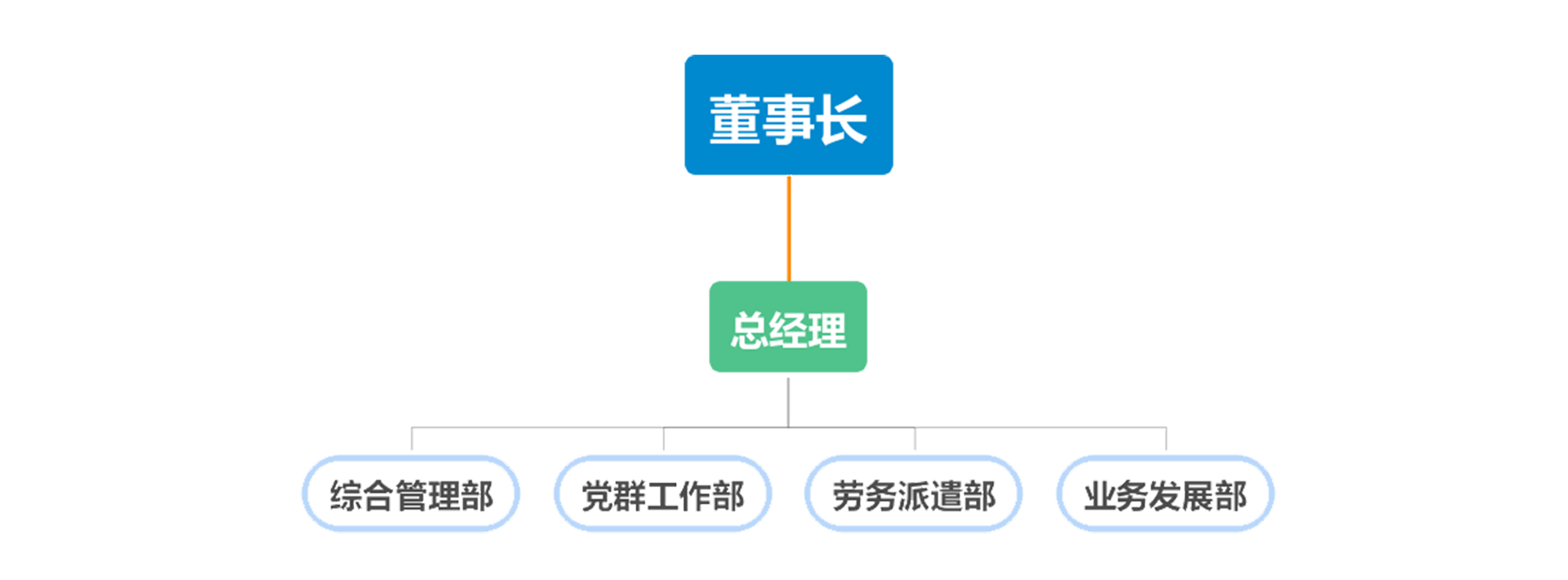 组织架构